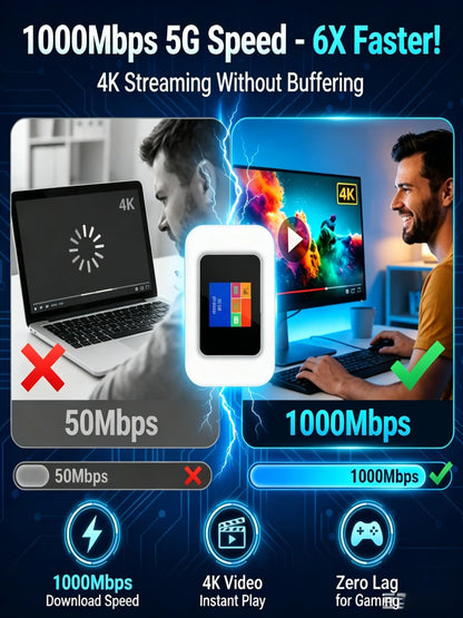 🥳HEISSER VERKAUF 2026🥳💞ÜBER 50.000 VERKAUFT!📶🌐 Mobiler Hotspot – Tragbares WLAN, überall volle Netzabdeckung. Kein Vertrag, keine Einrichtung. Bleiben Sie auch unterwegs immer in Verbindung! 📱✨
