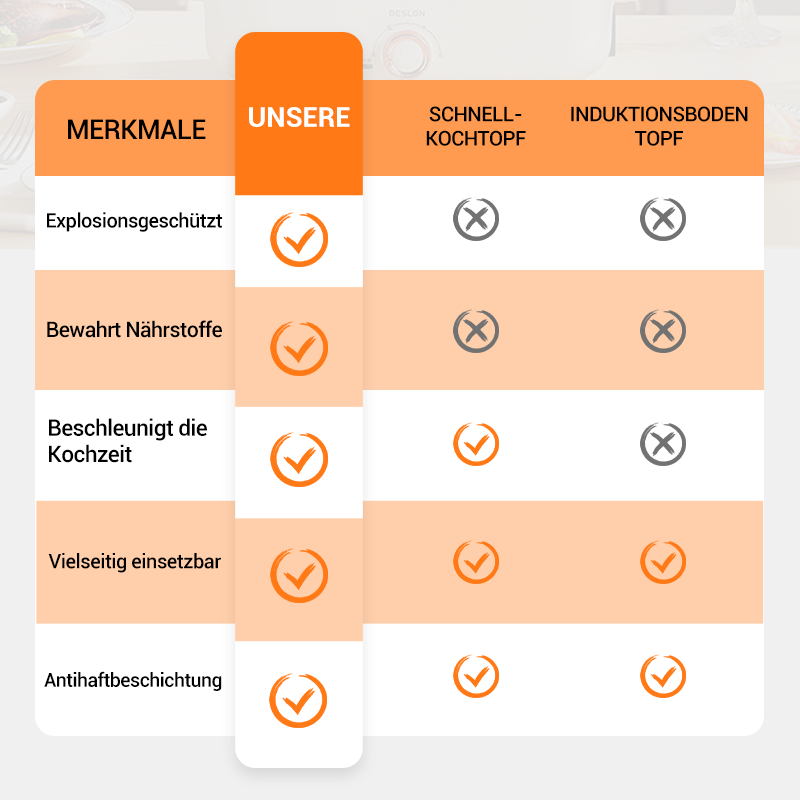 💯kostenlose Lieferung – 50 % RABATT🔥McRib Stone Mikrodruckkocher mit großem Fassungsvermögen