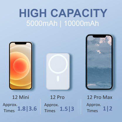 ⚡🔋 Jetzt 50% sparen! Magnetische 20W Powerbank 10000mAh – Kabellos & Schnellladung 🧳⚡ Ideal für Reise: Kompakt, langlebig & voll kompatibel mit MagSafe.