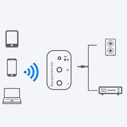 📢📢50 % Rabatt!! ⏰🔓 Drahtloser Bluetooth 5.0-Audioempfänger | Einfach einstecke  – Stabile Verbindung, hohe Klangqualität und universelle Kompatibilität 🎶✨